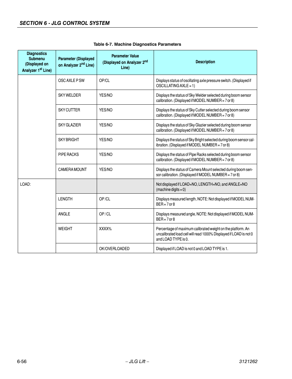JLG 1500SJ Service Manual User Manual | Page 508 / 628