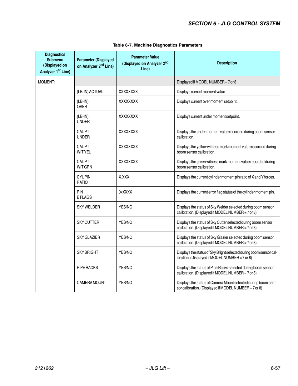 JLG 1500SJ Service Manual User Manual | Page 509 / 628
