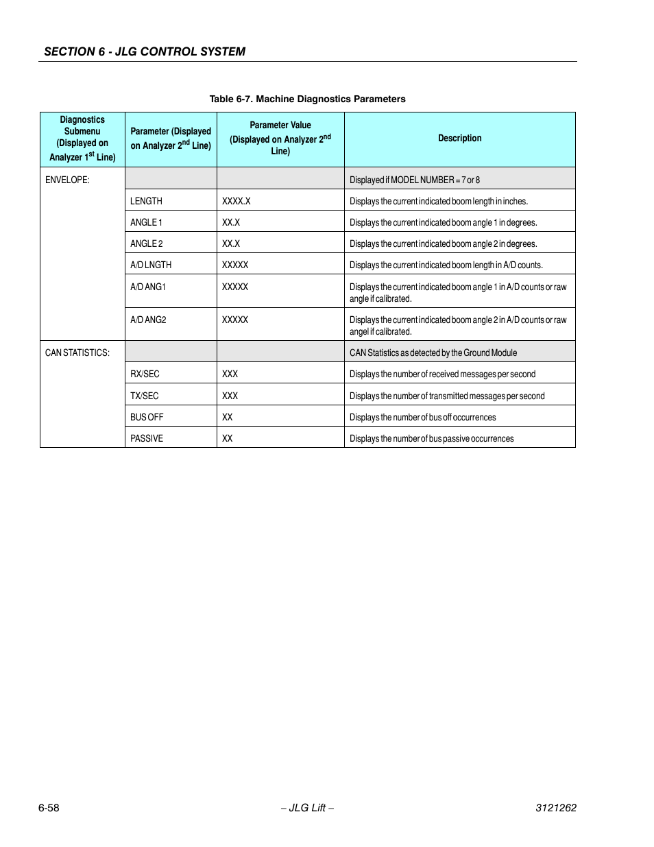 JLG 1500SJ Service Manual User Manual | Page 510 / 628