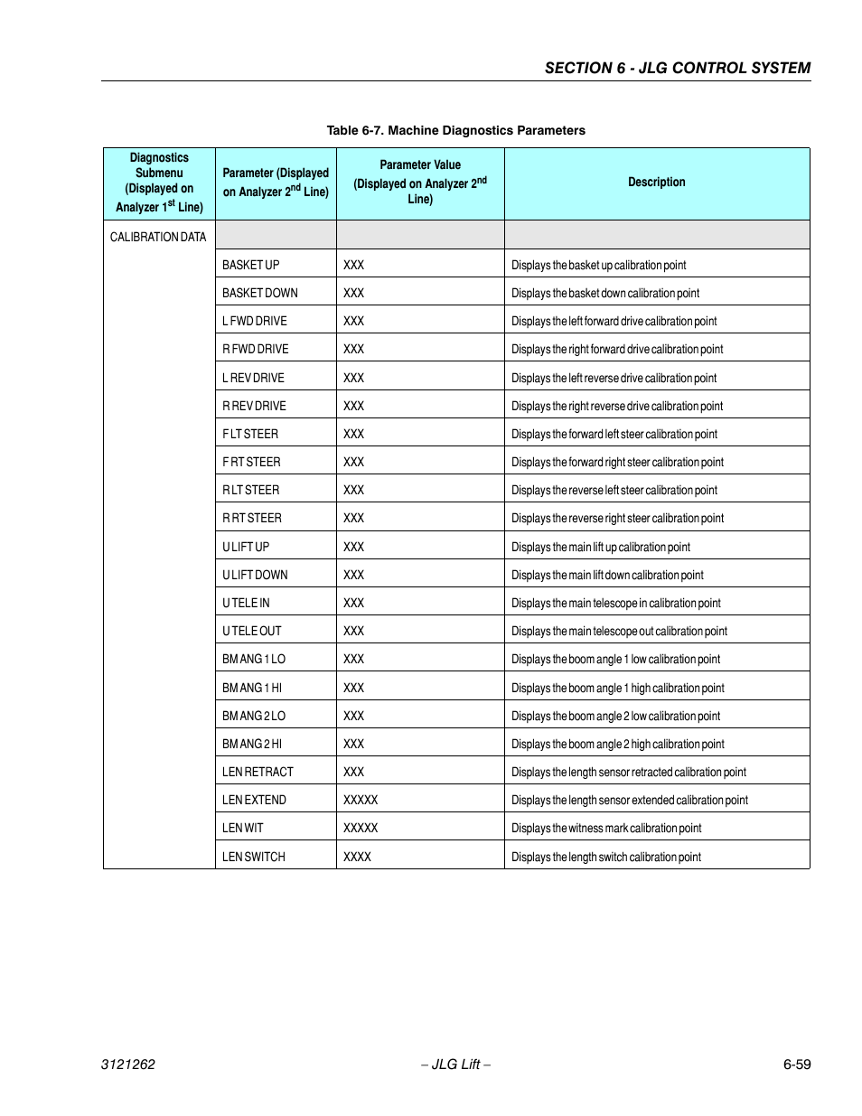 JLG 1500SJ Service Manual User Manual | Page 511 / 628