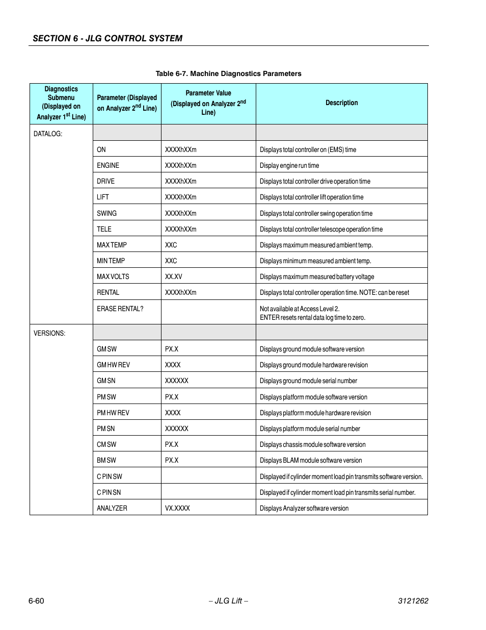 JLG 1500SJ Service Manual User Manual | Page 512 / 628
