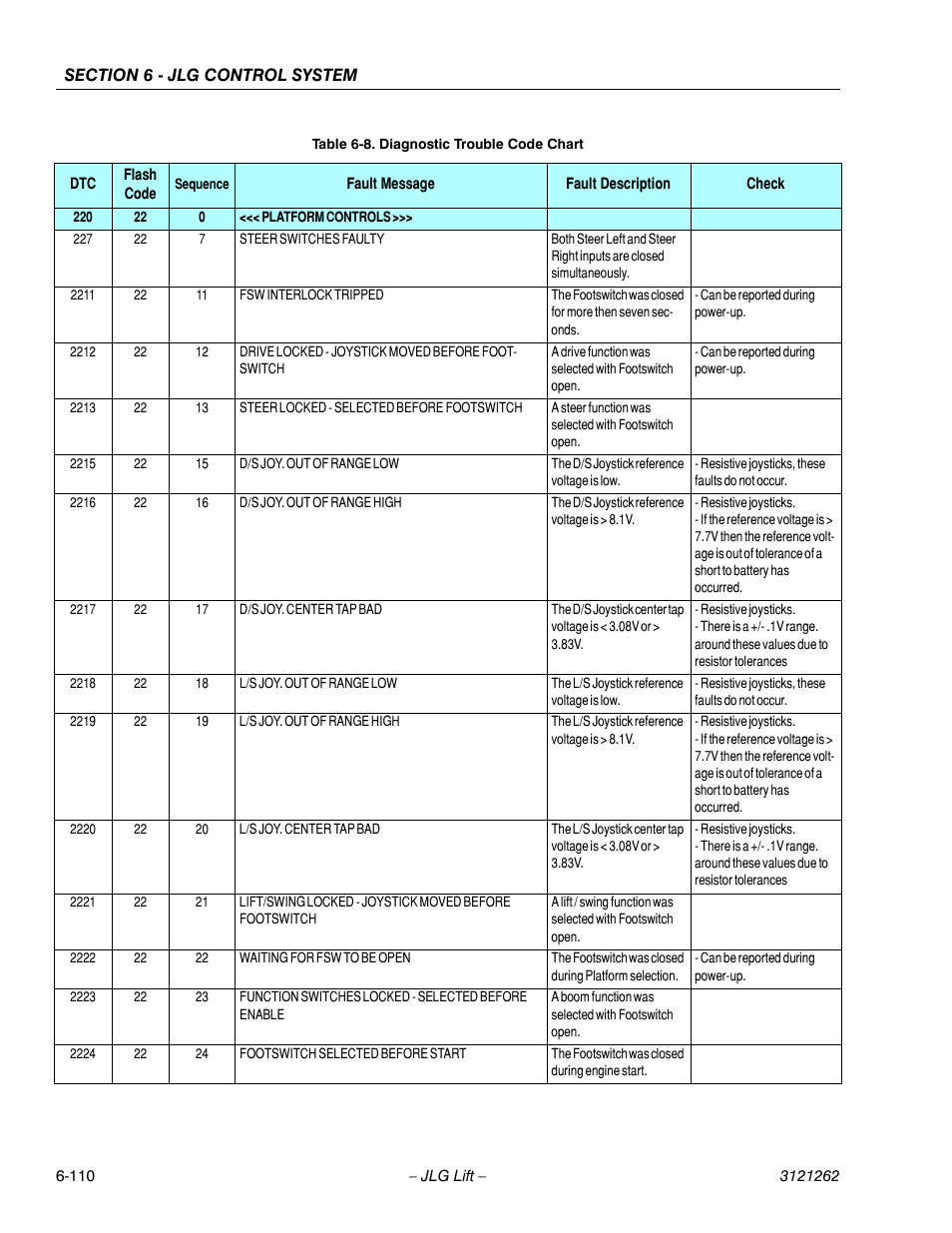 JLG 1500SJ Service Manual User Manual | Page 562 / 628