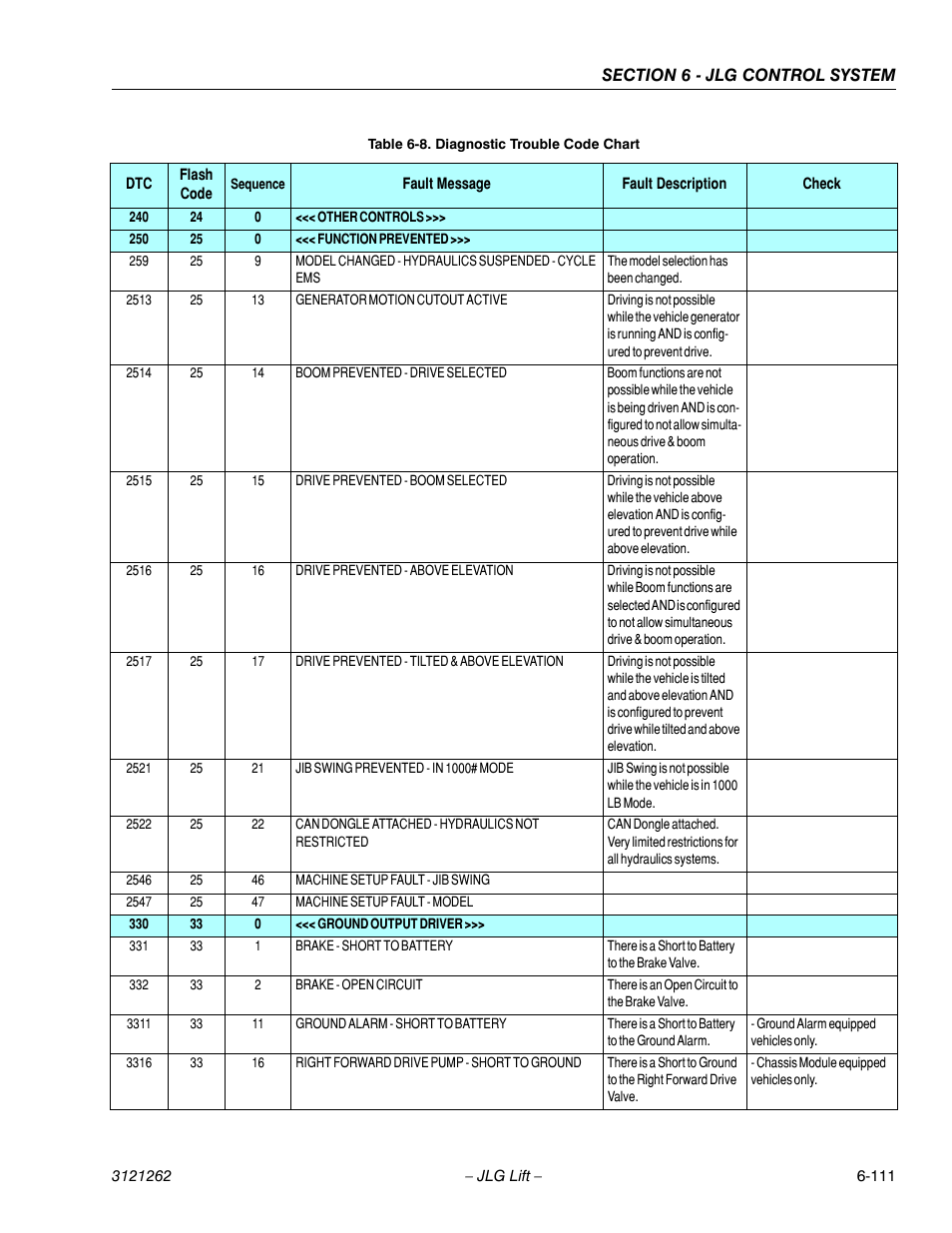 JLG 1500SJ Service Manual User Manual | Page 563 / 628