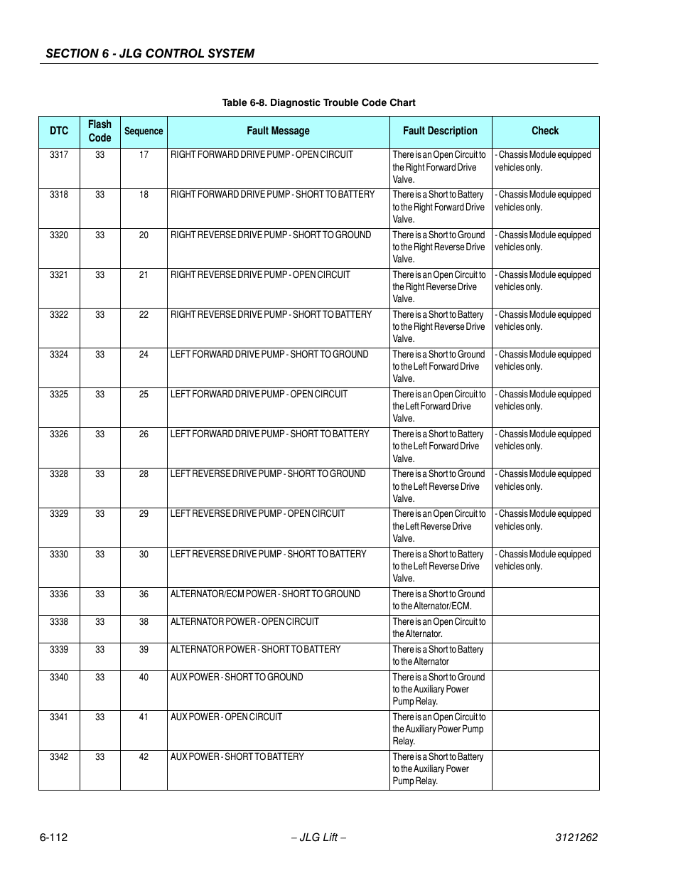 JLG 1500SJ Service Manual User Manual | Page 564 / 628