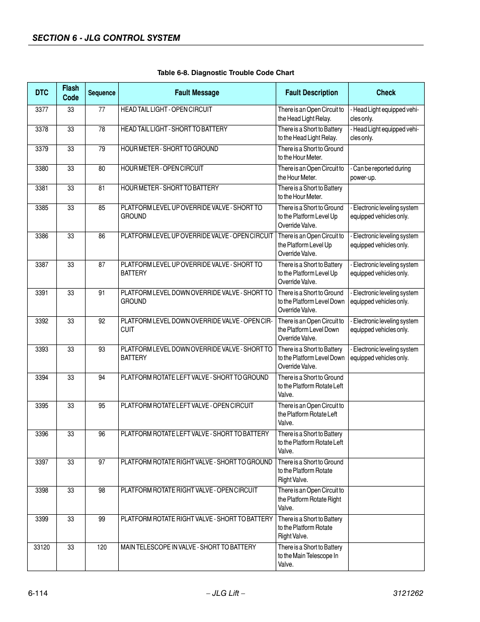 JLG 1500SJ Service Manual User Manual | Page 566 / 628