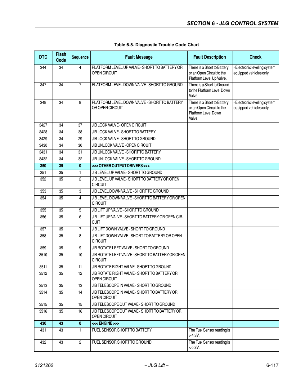 JLG 1500SJ Service Manual User Manual | Page 569 / 628