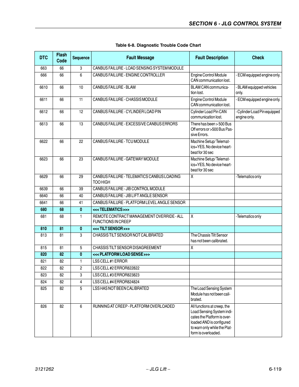 JLG 1500SJ Service Manual User Manual | Page 571 / 628