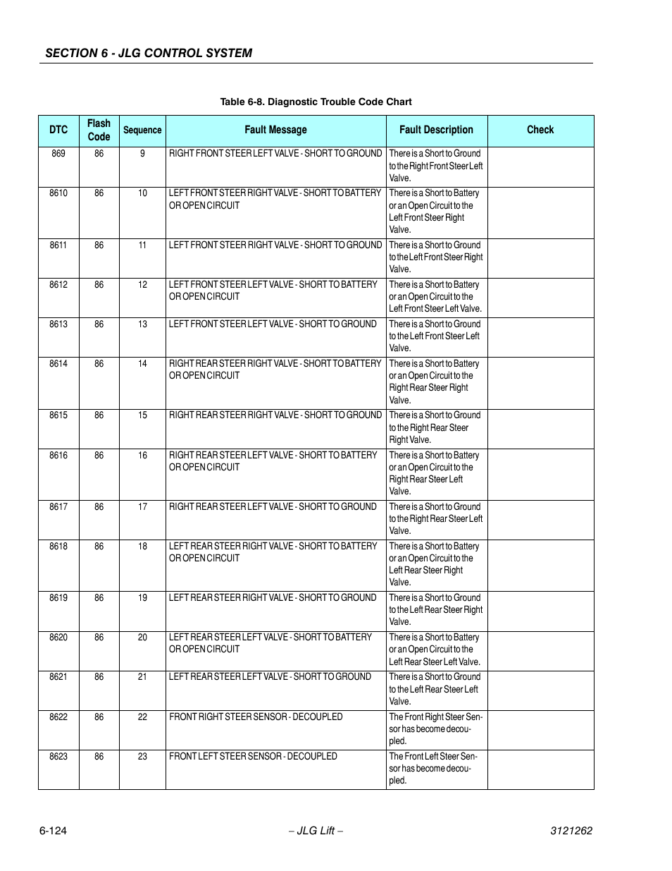 JLG 1500SJ Service Manual User Manual | Page 576 / 628