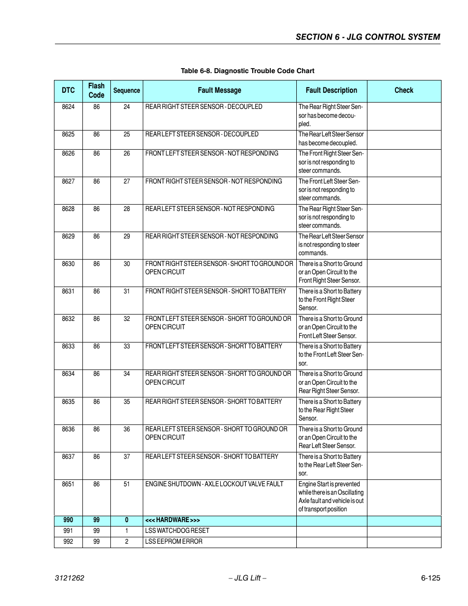 JLG 1500SJ Service Manual User Manual | Page 577 / 628