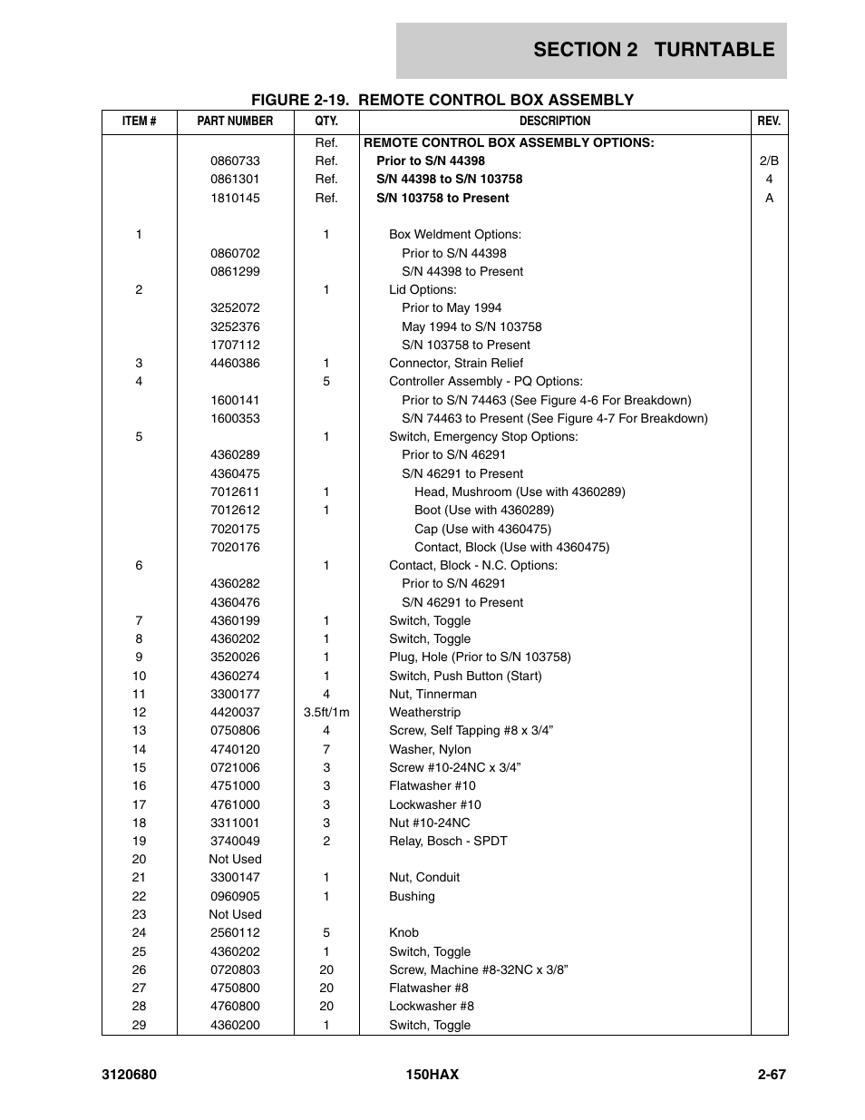 JLG 150HAX ANSI Parts Manual User Manual | Page 105 / 238
