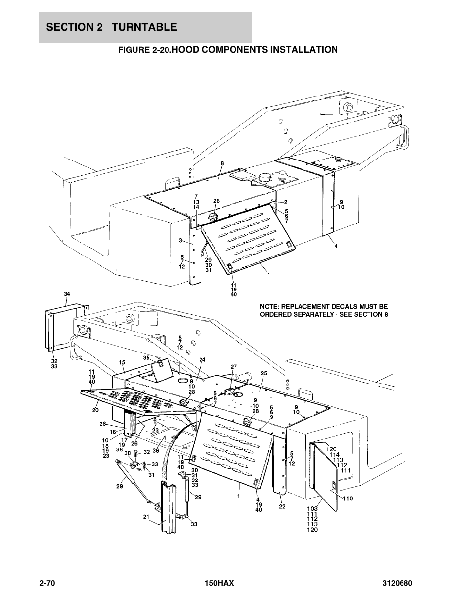 Figure 2-20. hood components installation, Hood components installation -70 | JLG 150HAX ANSI Parts Manual User Manual | Page 108 / 238