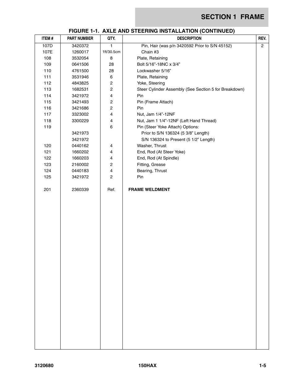 JLG 150HAX ANSI Parts Manual User Manual | Page 11 / 238