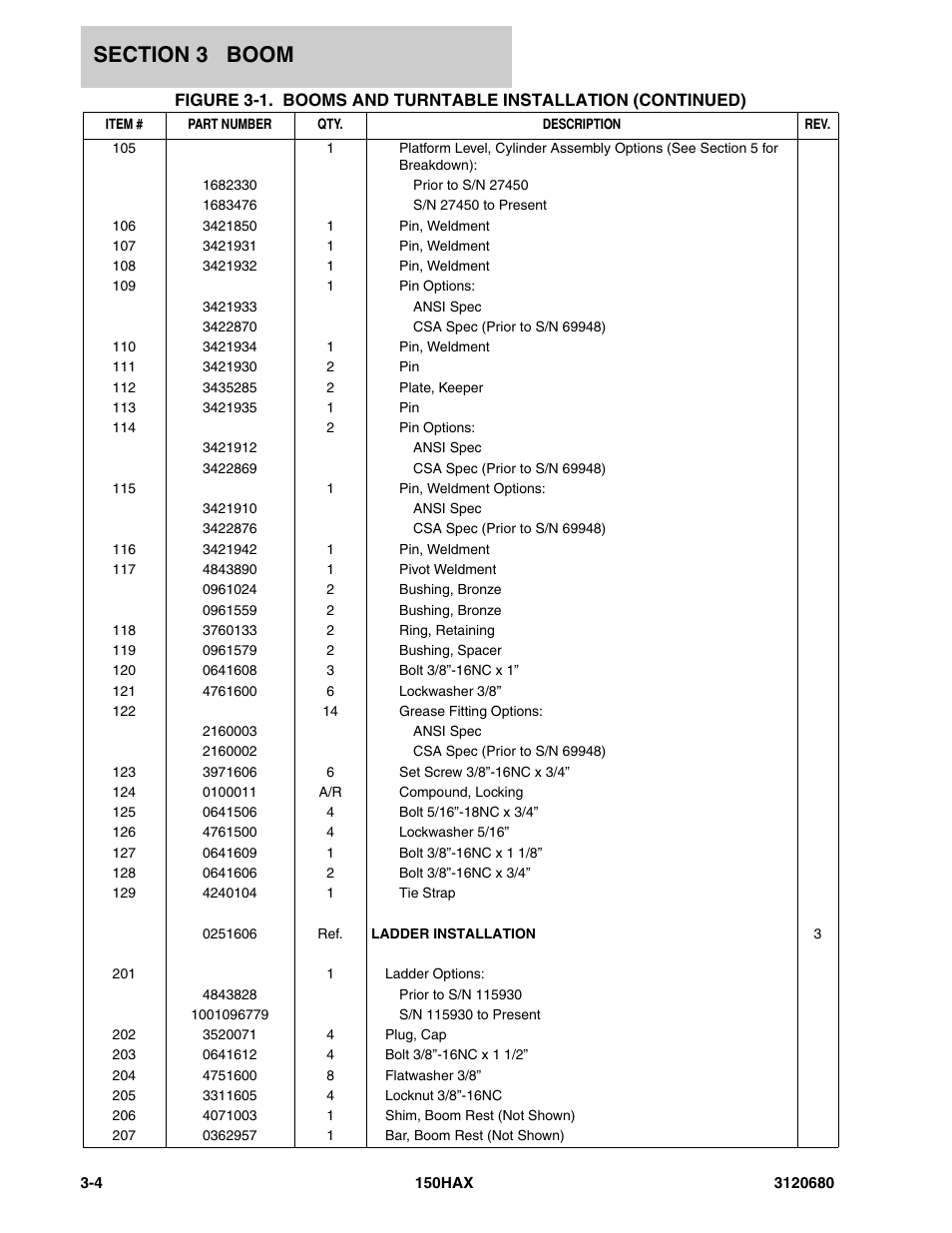 JLG 150HAX ANSI Parts Manual User Manual | Page 114 / 238