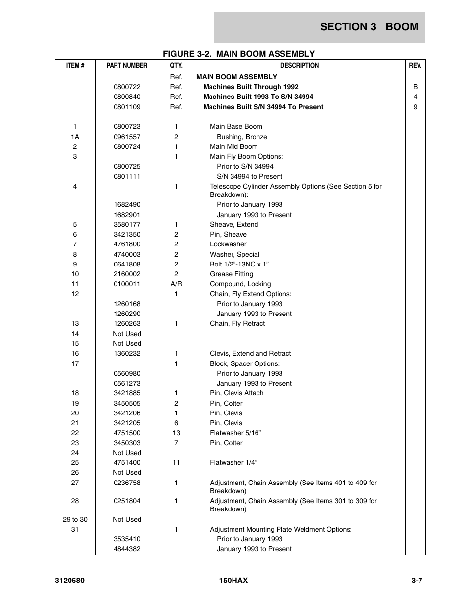 JLG 150HAX ANSI Parts Manual User Manual | Page 117 / 238