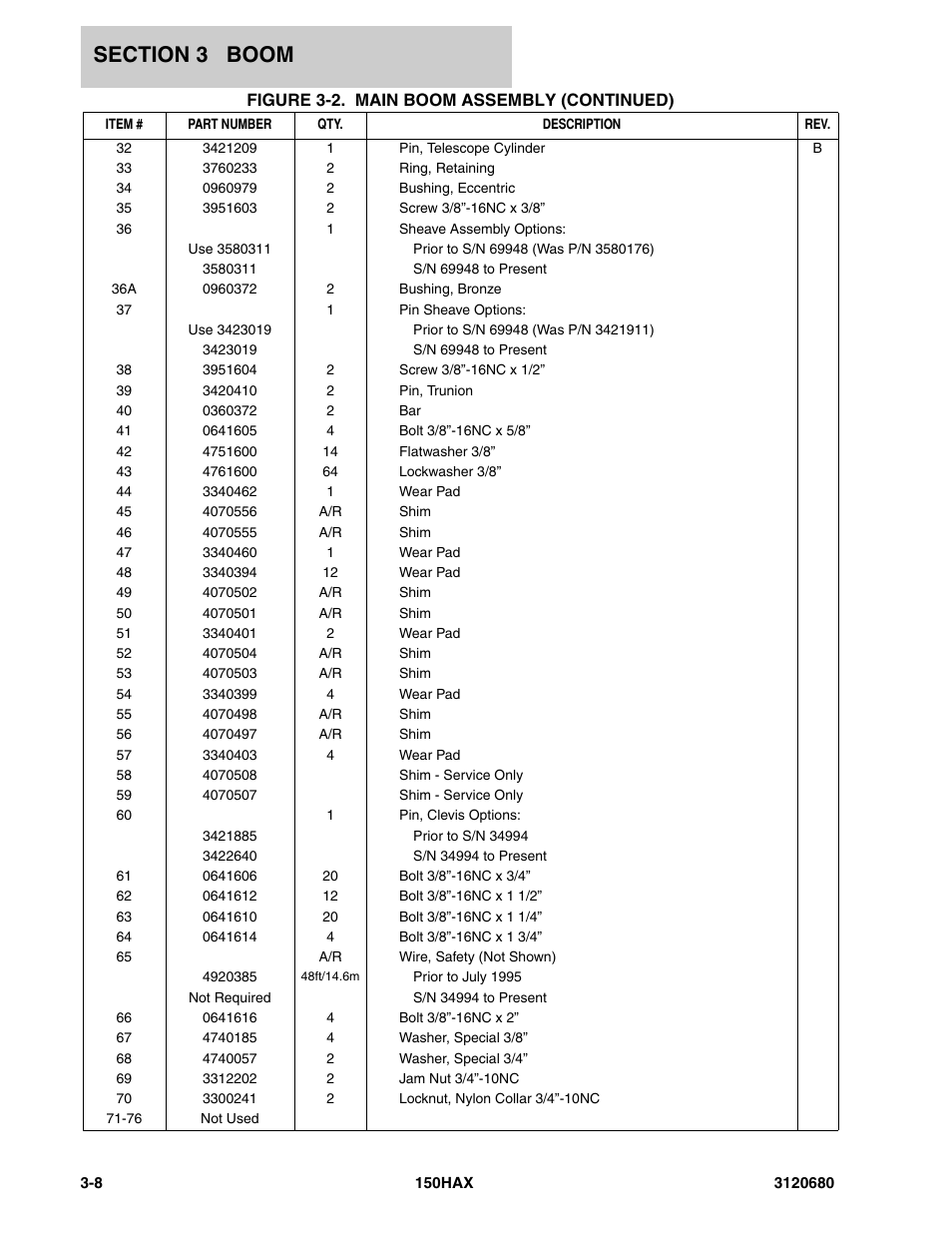 JLG 150HAX ANSI Parts Manual User Manual | Page 118 / 238