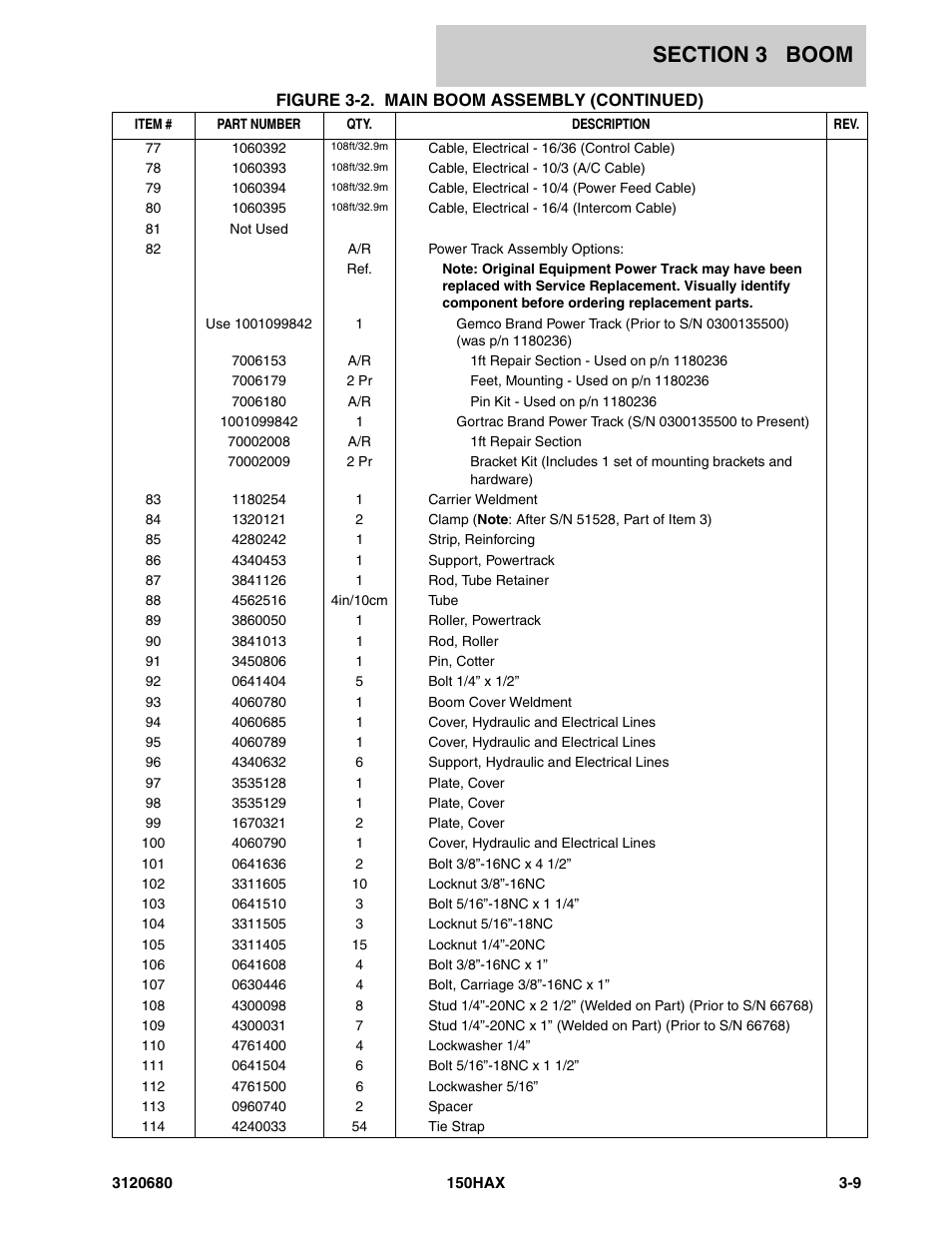 JLG 150HAX ANSI Parts Manual User Manual | Page 119 / 238