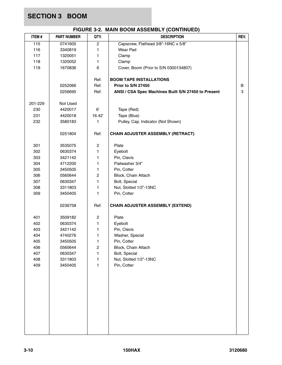 JLG 150HAX ANSI Parts Manual User Manual | Page 120 / 238