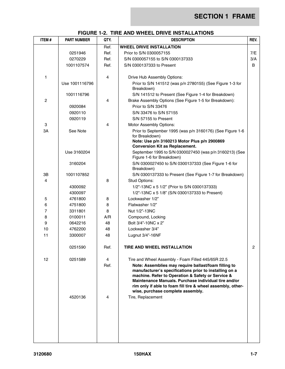 JLG 150HAX ANSI Parts Manual User Manual | Page 13 / 238