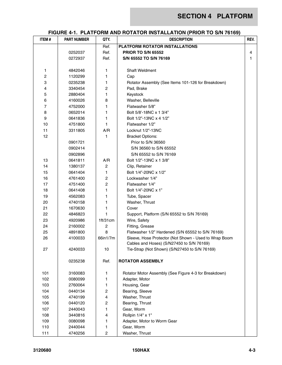 JLG 150HAX ANSI Parts Manual User Manual | Page 133 / 238