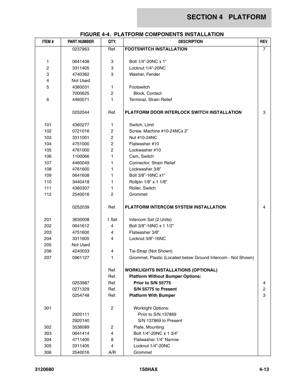 JLG 150HAX ANSI Parts Manual User Manual | Page 143 / 238
