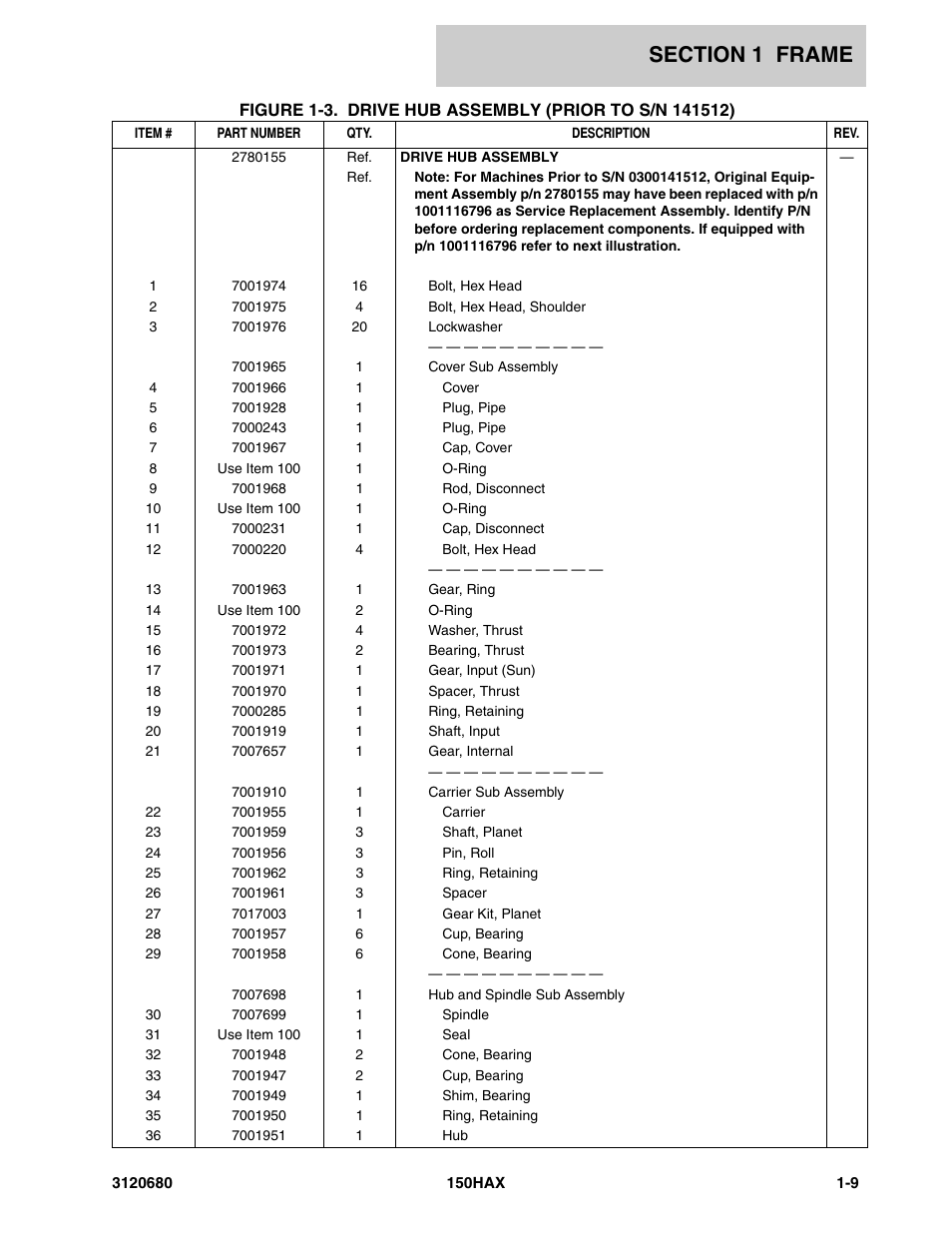 JLG 150HAX ANSI Parts Manual User Manual | Page 15 / 238