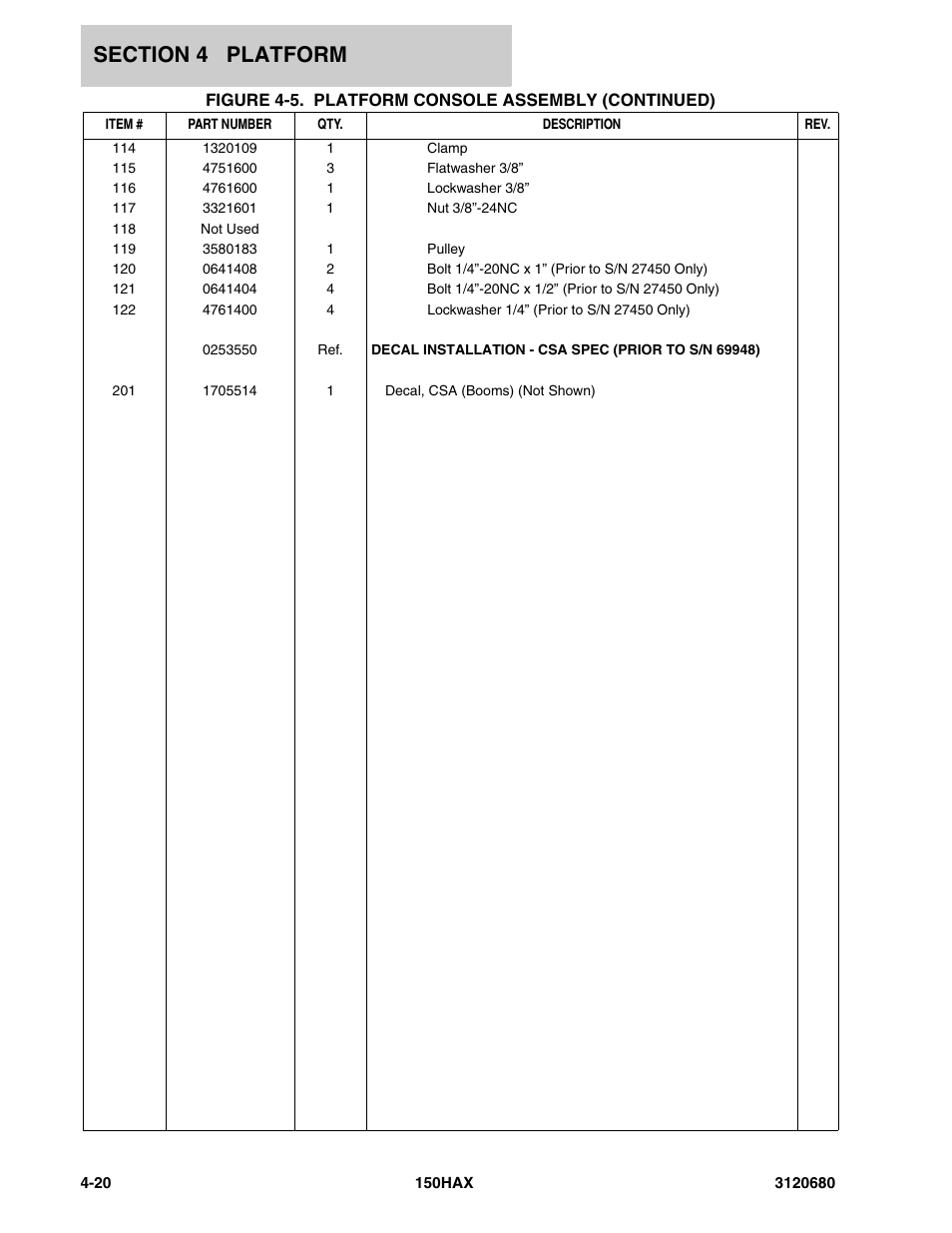 JLG 150HAX ANSI Parts Manual User Manual | Page 150 / 238