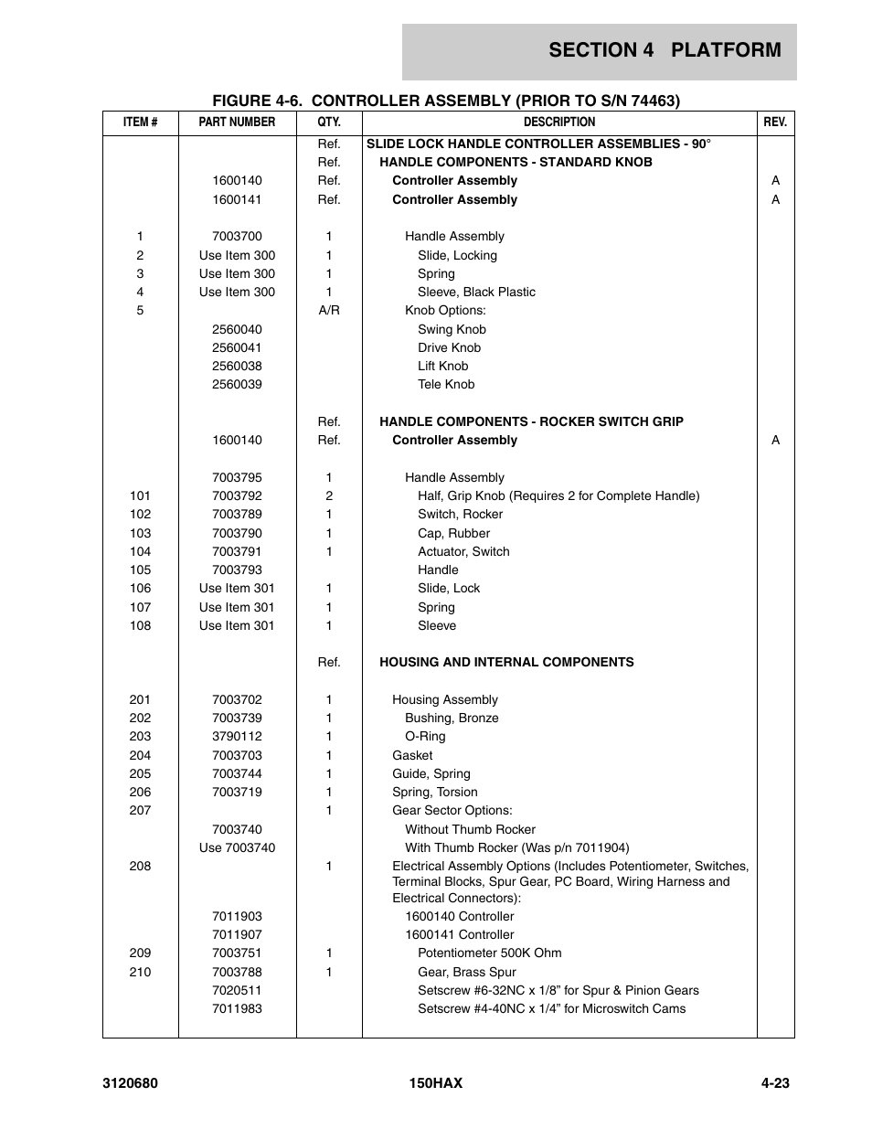JLG 150HAX ANSI Parts Manual User Manual | Page 153 / 238