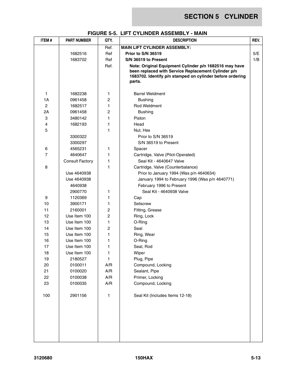 JLG 150HAX ANSI Parts Manual User Manual | Page 171 / 238