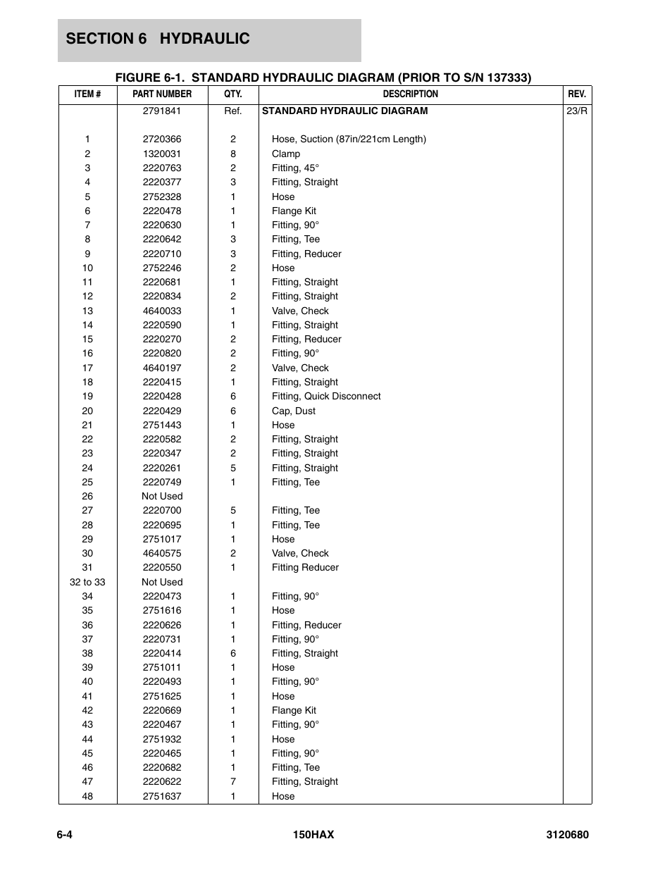 JLG 150HAX ANSI Parts Manual User Manual | Page 188 / 238