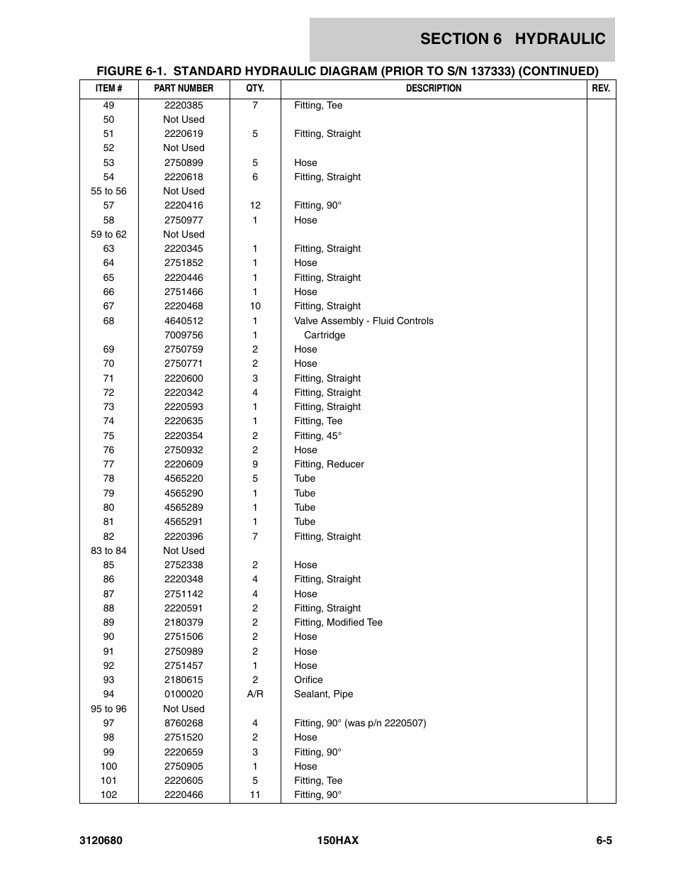 JLG 150HAX ANSI Parts Manual User Manual | Page 189 / 238
