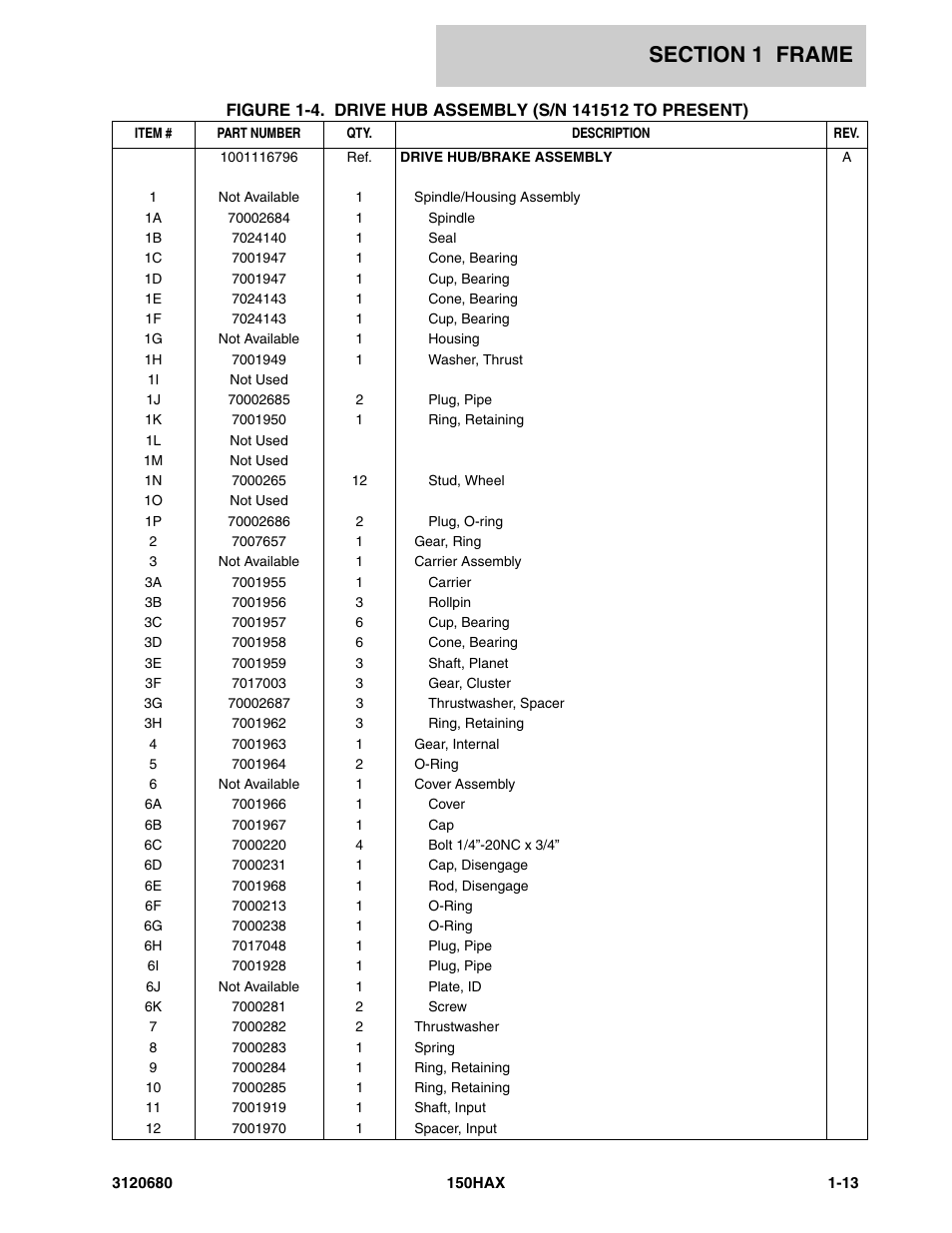 JLG 150HAX ANSI Parts Manual User Manual | Page 19 / 238
