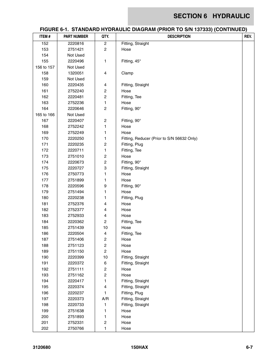 JLG 150HAX ANSI Parts Manual User Manual | Page 191 / 238