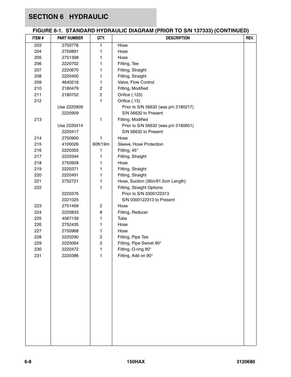 JLG 150HAX ANSI Parts Manual User Manual | Page 192 / 238