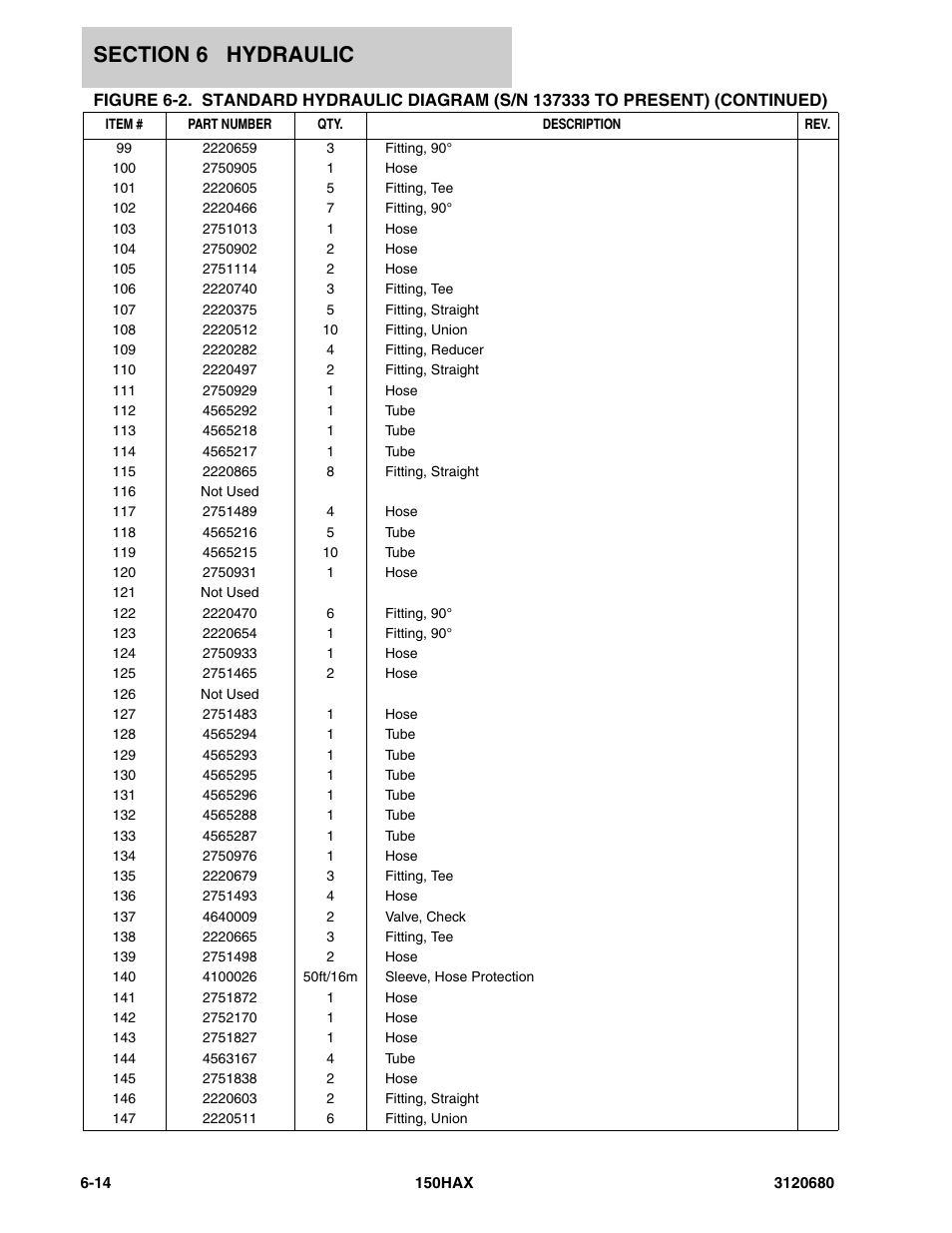 JLG 150HAX ANSI Parts Manual User Manual | Page 198 / 238