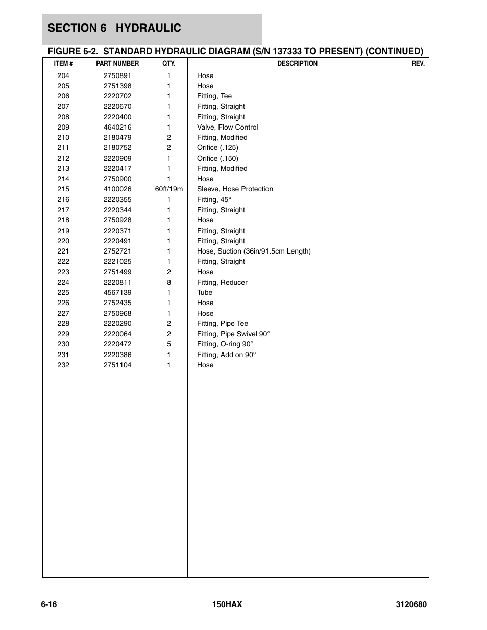 JLG 150HAX ANSI Parts Manual User Manual | Page 200 / 238