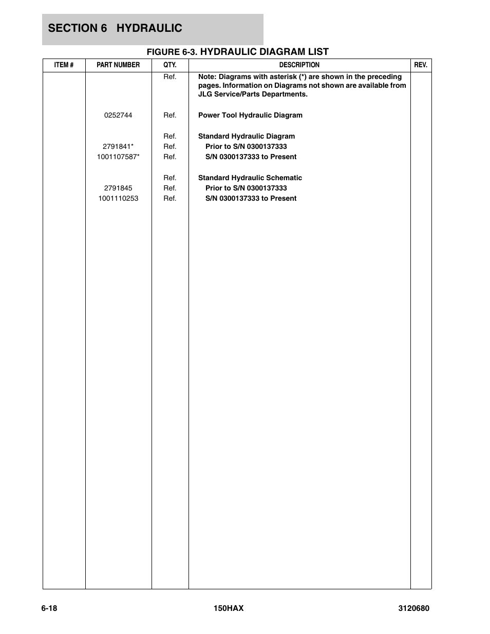 Figure 6-3. hydraulic diagram list, Hydraulic diagram list | JLG 150HAX ANSI Parts Manual User Manual | Page 202 / 238