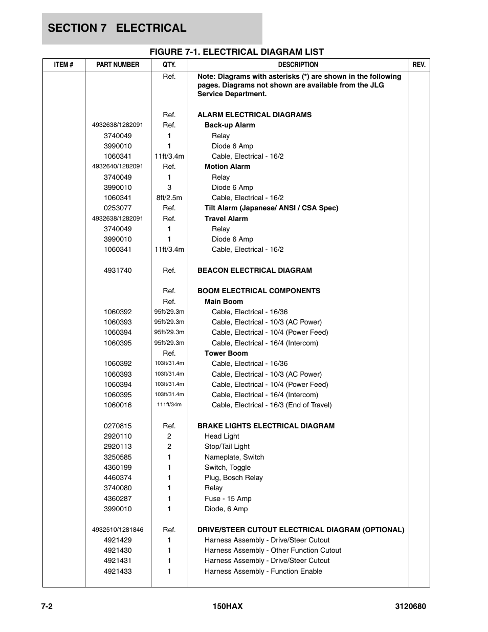 Figure 7-1. electrical diagram list | JLG 150HAX ANSI Parts Manual User Manual | Page 204 / 238
