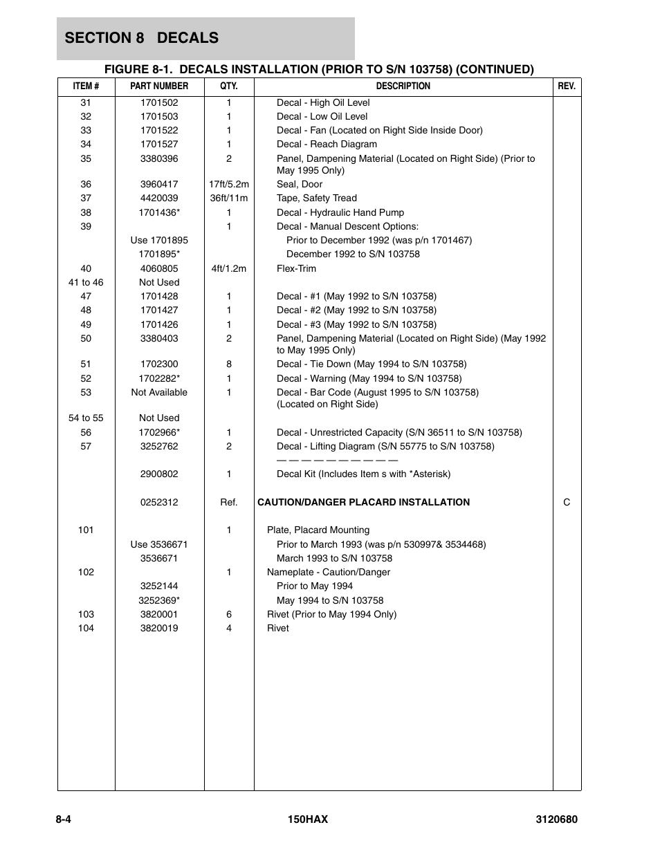 JLG 150HAX ANSI Parts Manual User Manual | Page 218 / 238