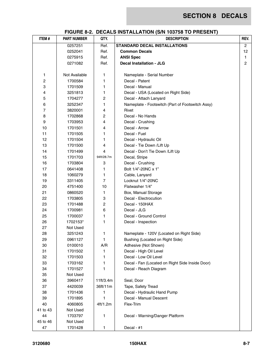 JLG 150HAX ANSI Parts Manual User Manual | Page 221 / 238