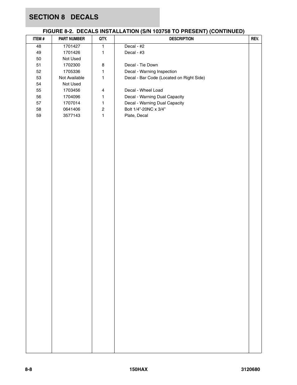 JLG 150HAX ANSI Parts Manual User Manual | Page 222 / 238