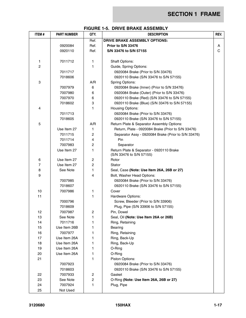 JLG 150HAX ANSI Parts Manual User Manual | Page 23 / 238