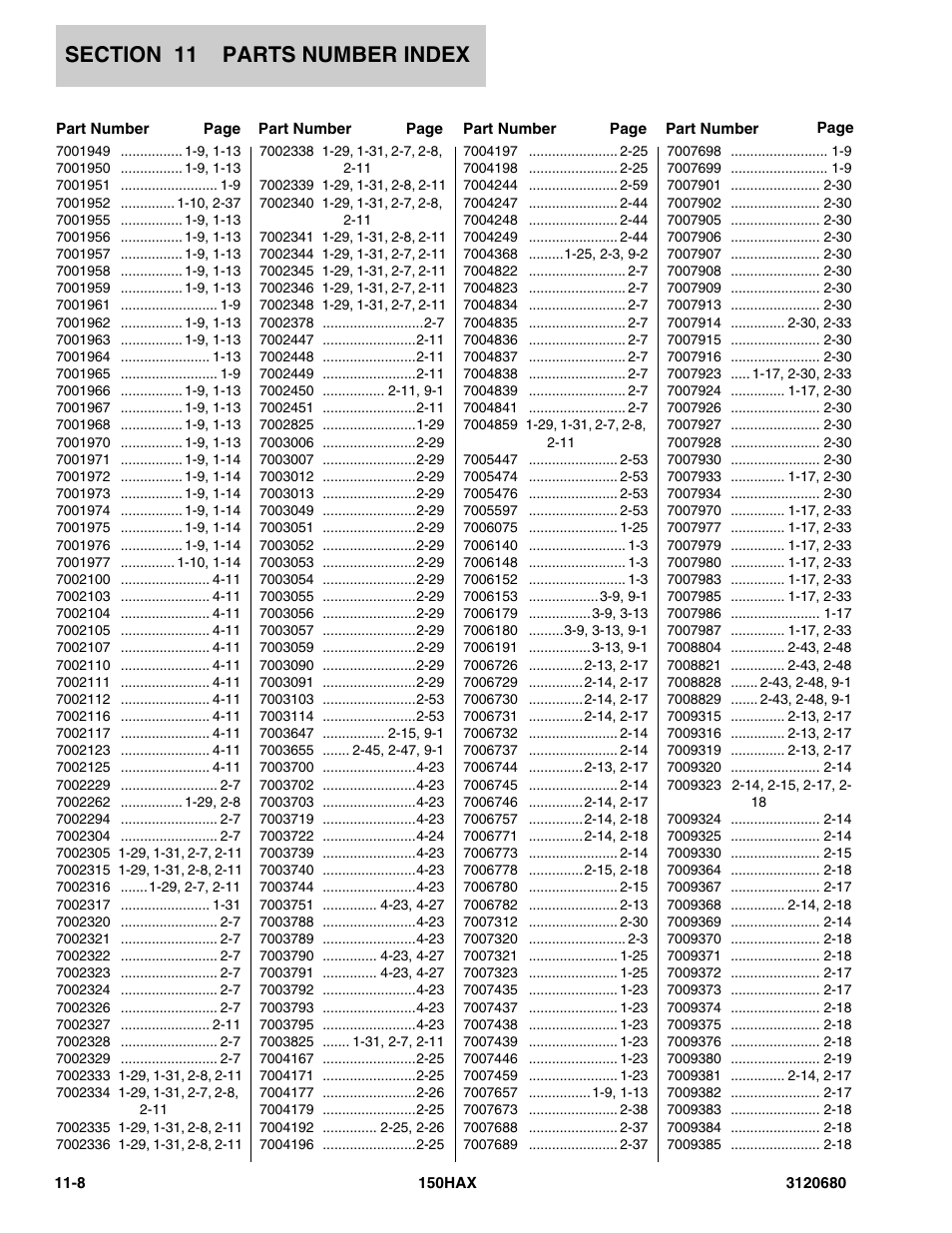 JLG 150HAX ANSI Parts Manual User Manual | Page 234 / 238