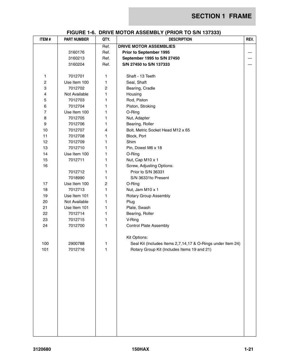 JLG 150HAX ANSI Parts Manual User Manual | Page 27 / 238