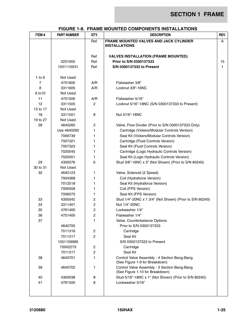 JLG 150HAX ANSI Parts Manual User Manual | Page 31 / 238