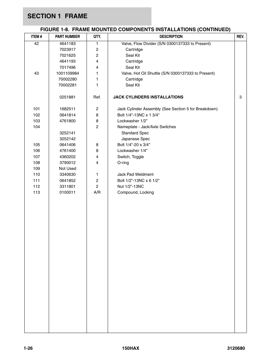 JLG 150HAX ANSI Parts Manual User Manual | Page 32 / 238