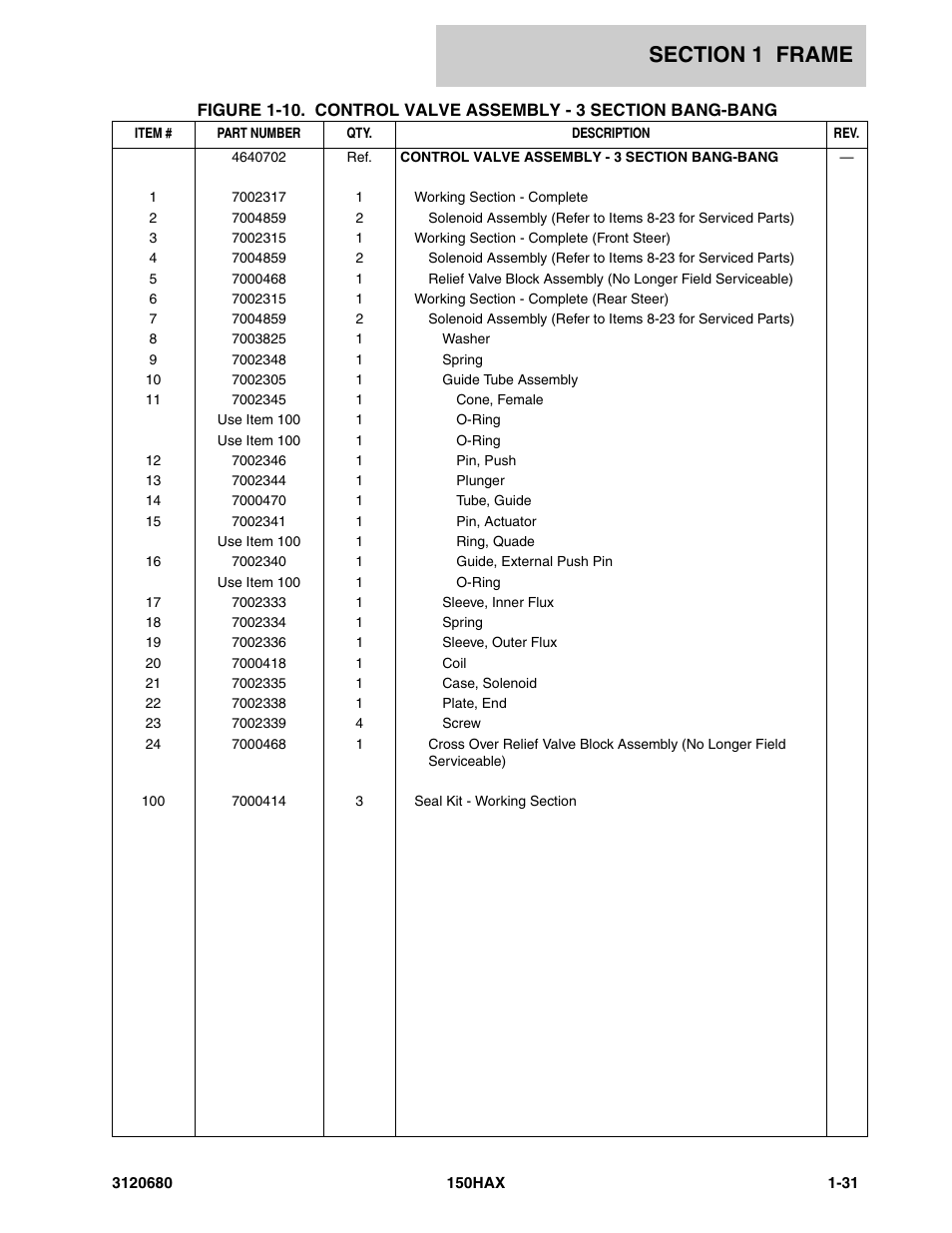 JLG 150HAX ANSI Parts Manual User Manual | Page 37 / 238