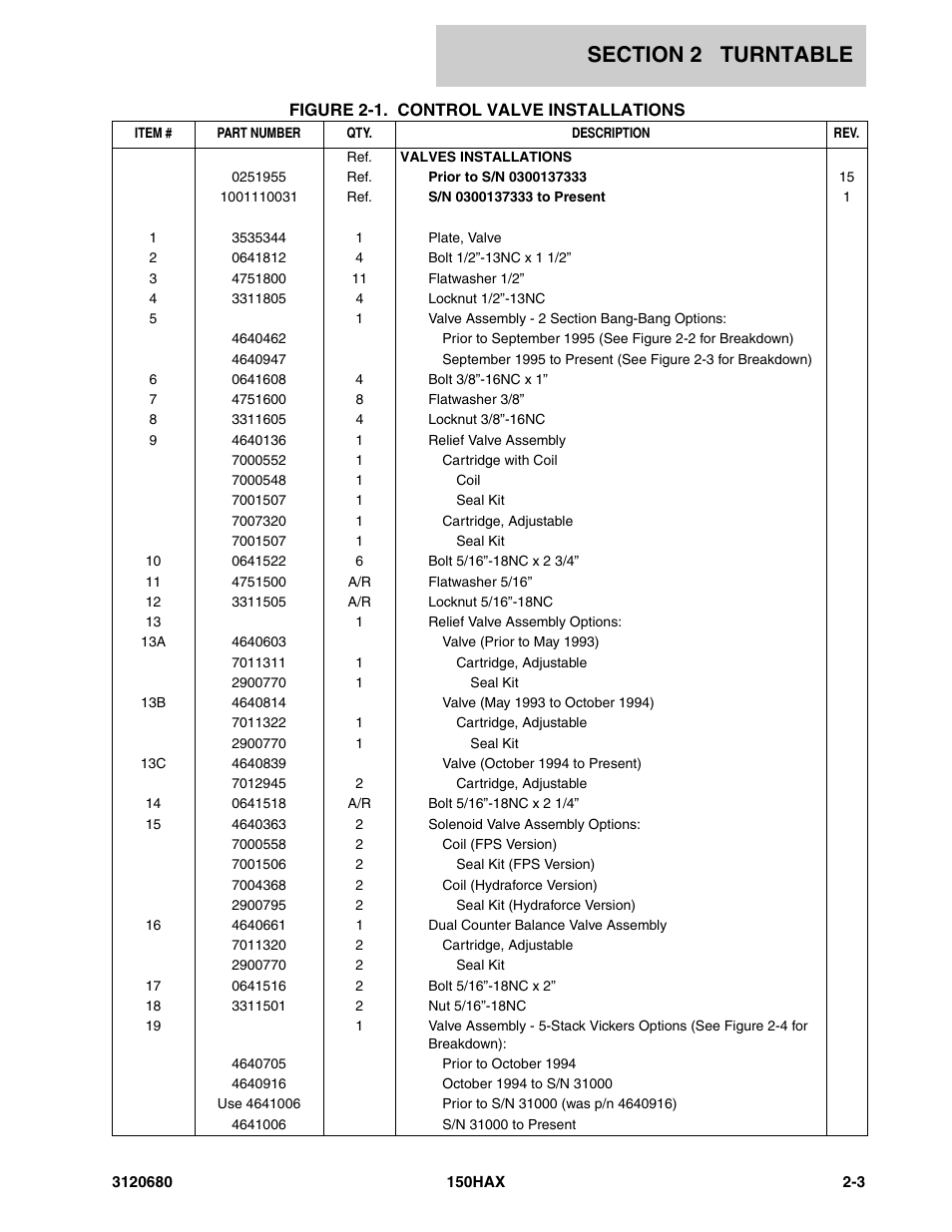 JLG 150HAX ANSI Parts Manual User Manual | Page 41 / 238