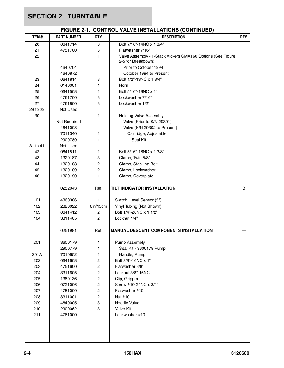 JLG 150HAX ANSI Parts Manual User Manual | Page 42 / 238