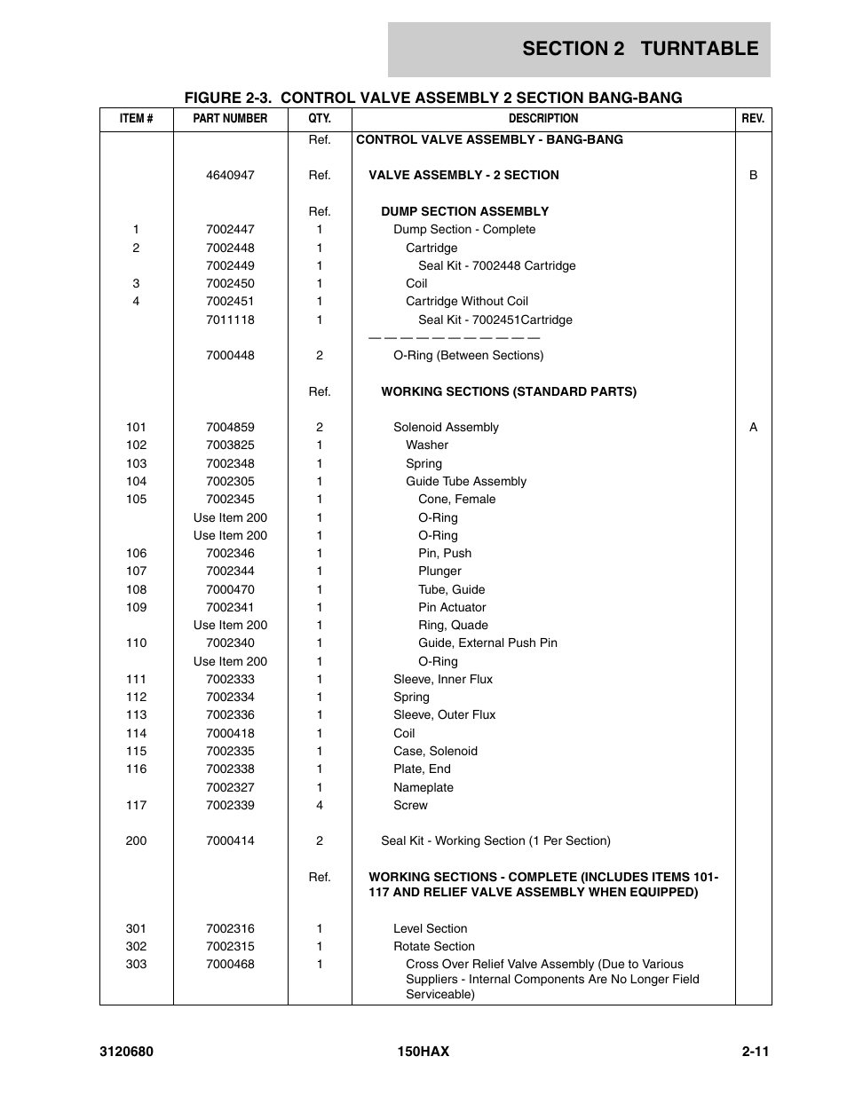 JLG 150HAX ANSI Parts Manual User Manual | Page 49 / 238