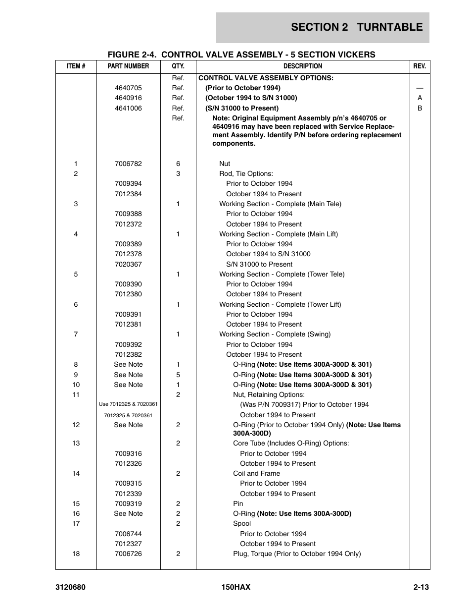 JLG 150HAX ANSI Parts Manual User Manual | Page 51 / 238